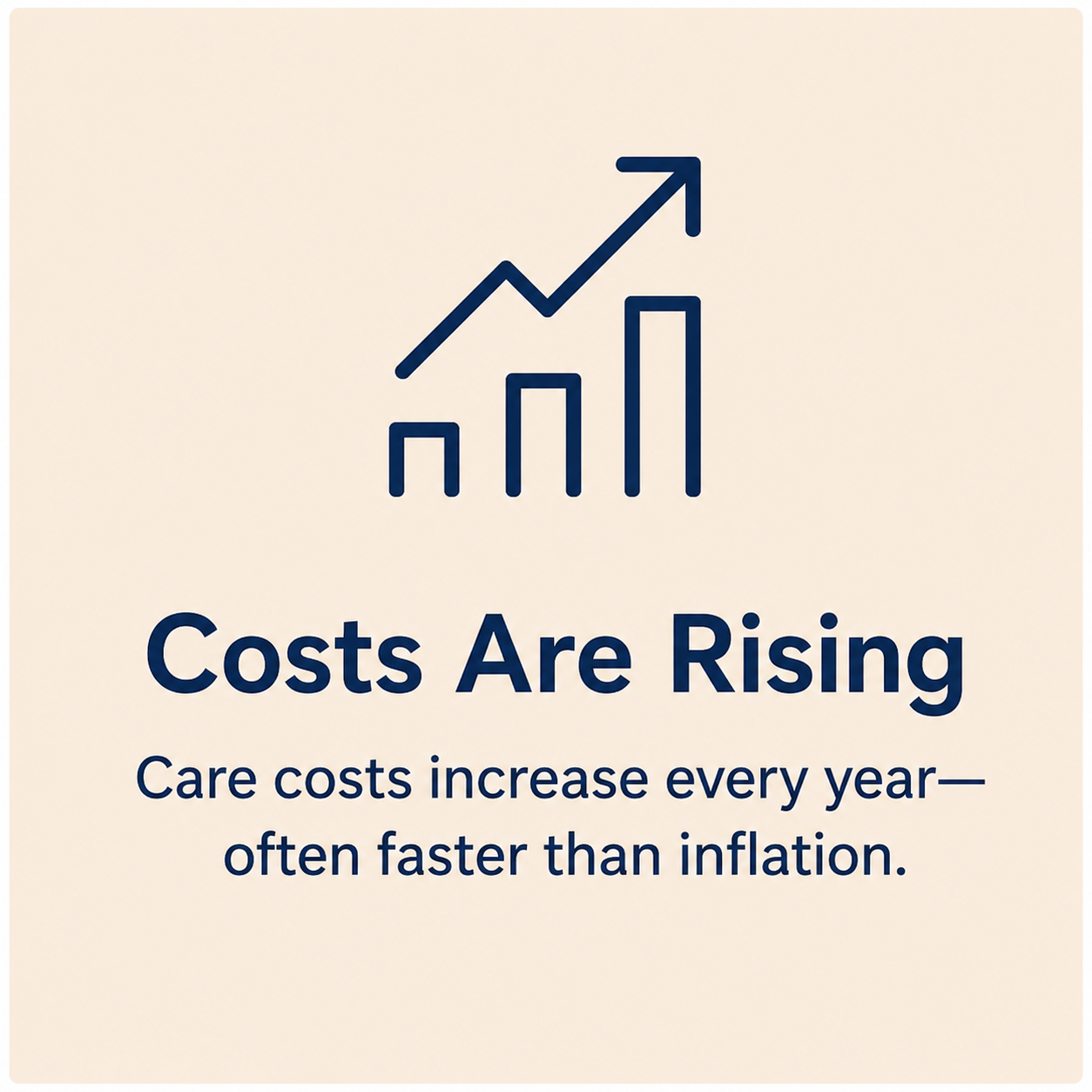 Illustration showing increasing long-term care costs over time.