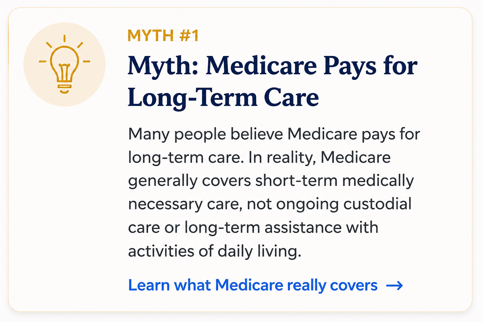 Educational infographic explaining the common myth that Medicare pays for long-term care and clarifying that Medicare generally does not cover ongoing custodial care.