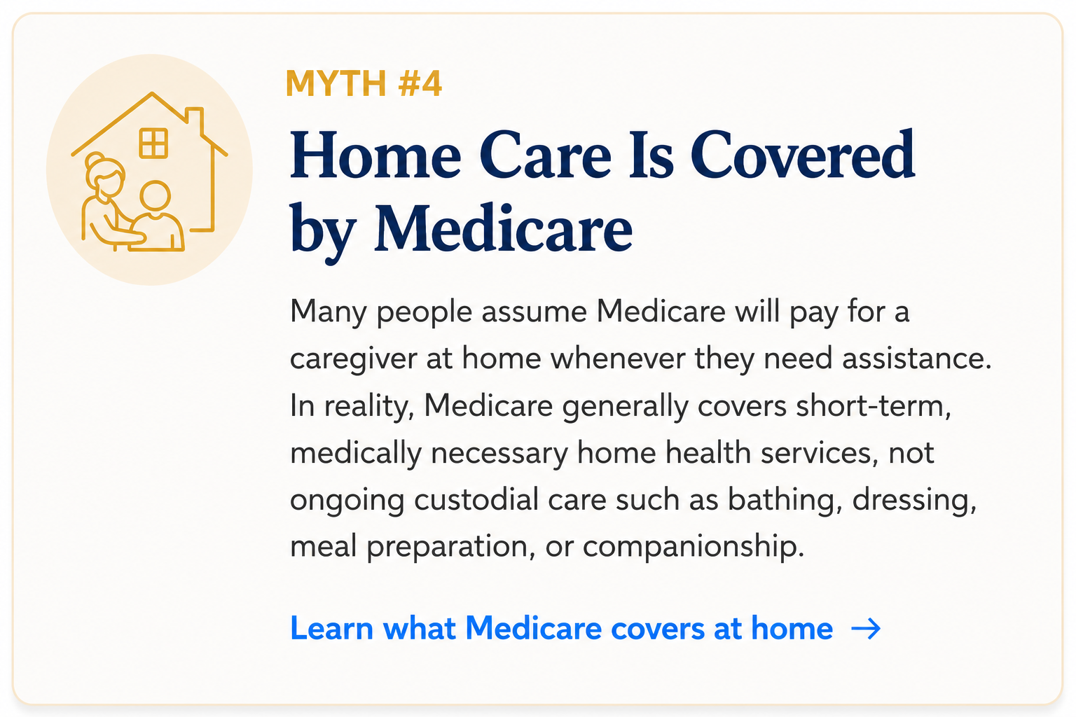 Educational infographic explaining that Medicare covers certain medically necessary home health services but generally does not pay for ongoing custodial home care.