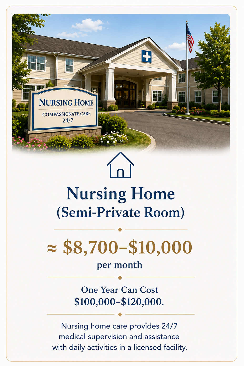 Illustration of a welcoming nursing home facility representing the average monthly cost of a semi-private room for long-term care in New Mexico.